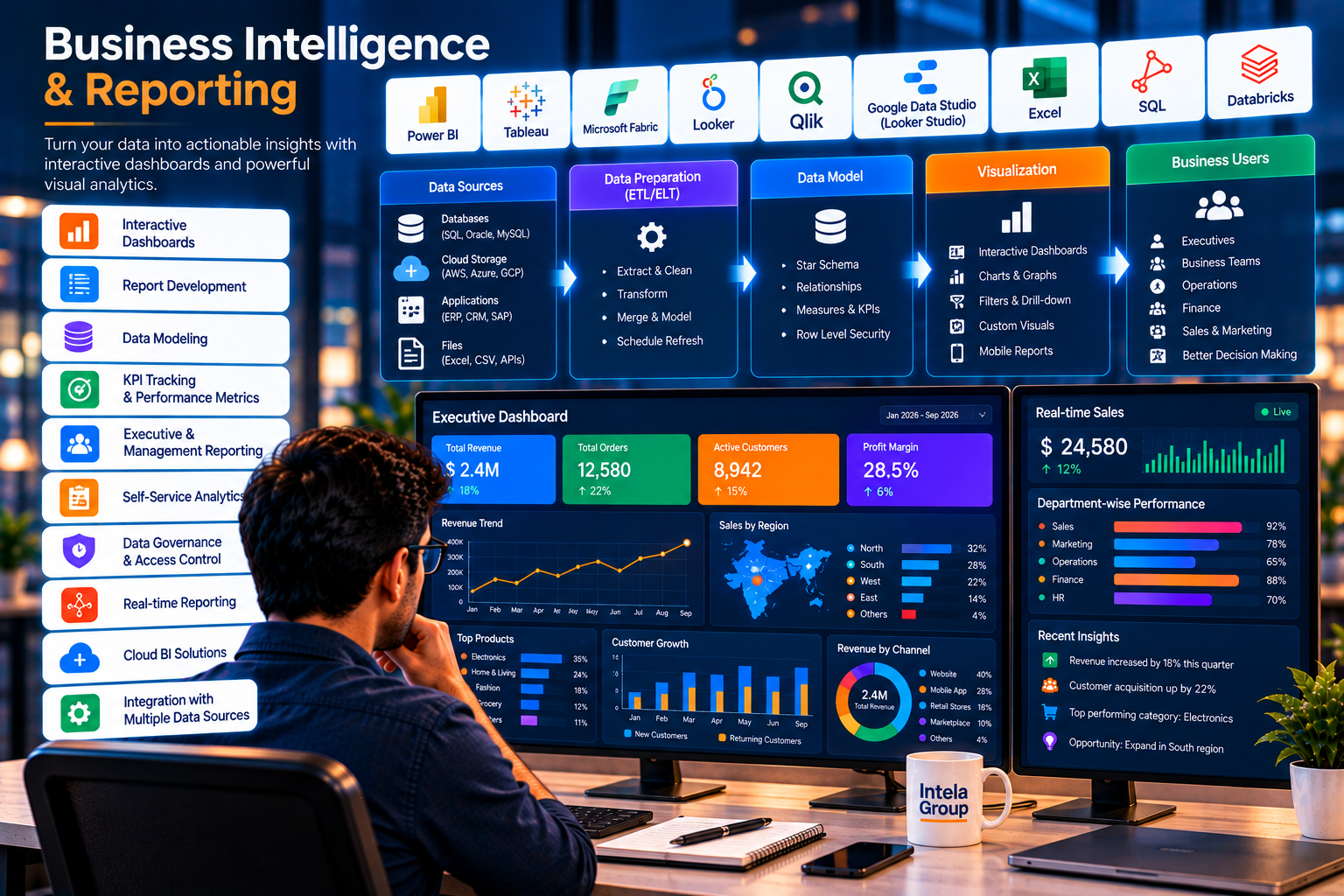 Business Intelligence & Reporting