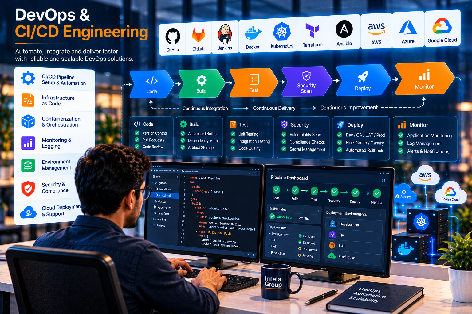 DevOps & CI/CD Engineering