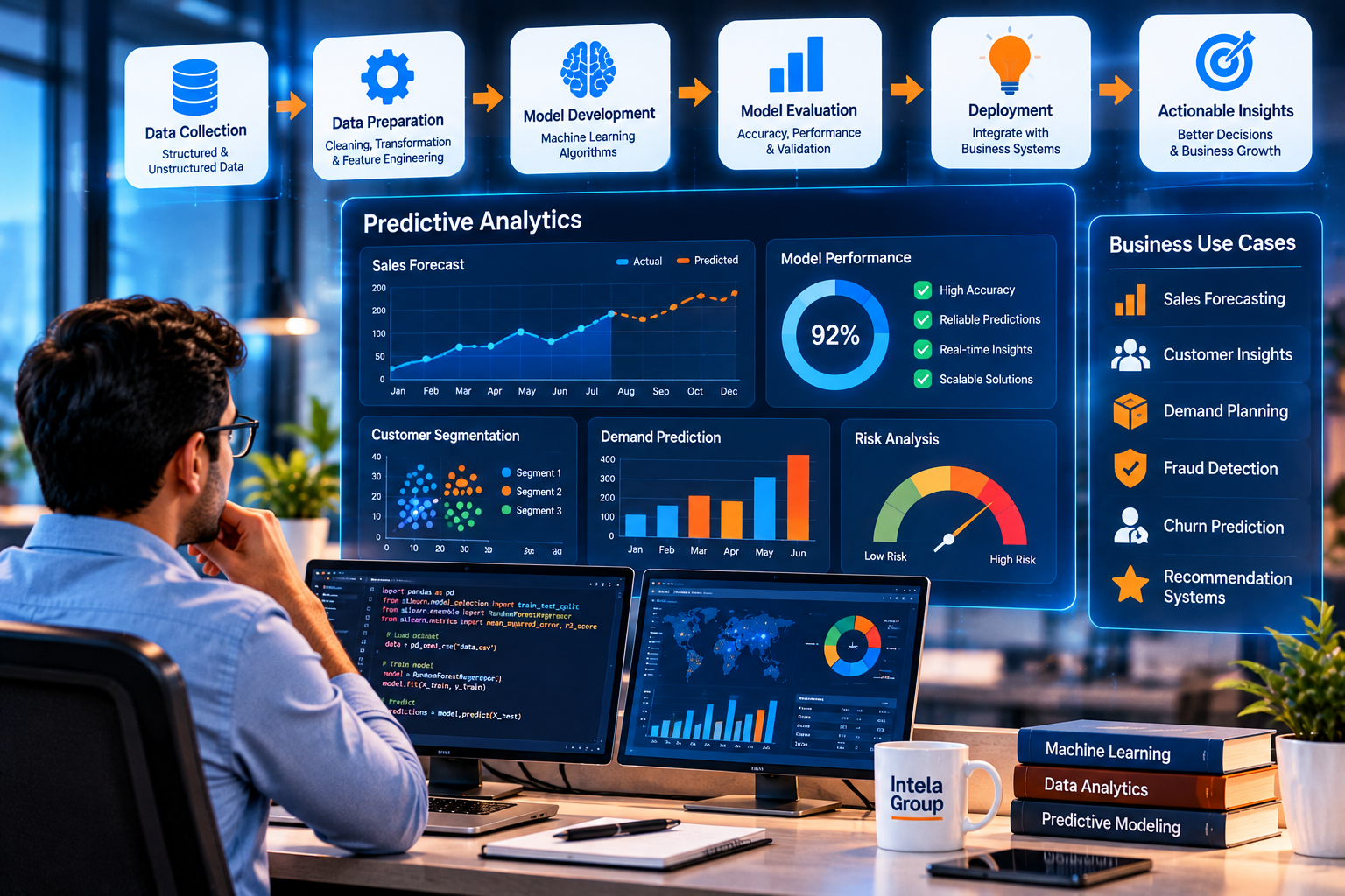 Machine Learning & Predictive Analytics